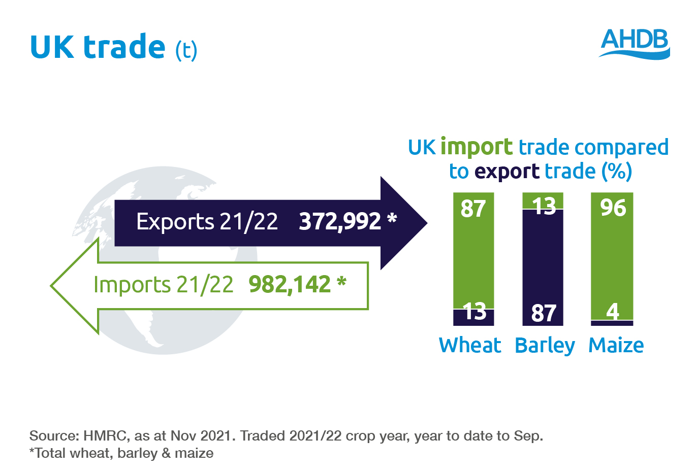 Cereals Trade Data Image